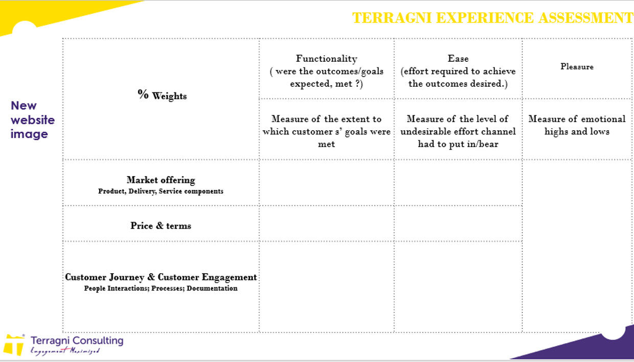 Experience Assessment