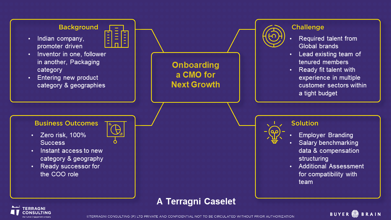 Onboarding  a CMO for Next Growth