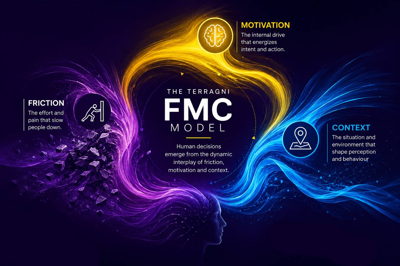 The Terragni FMC model